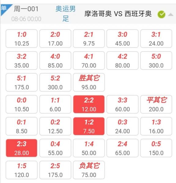 摩洛哥VS法国，摩洛哥vs法国比分预测