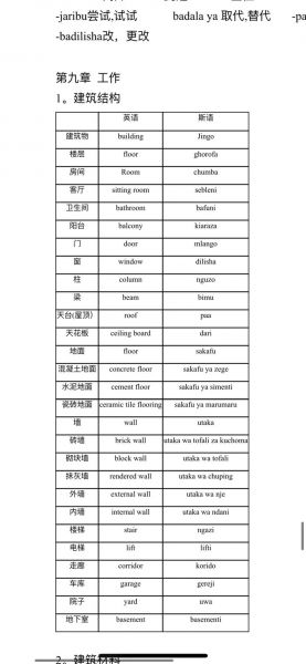 斯瓦西里，斯瓦西里语是哪个国家的官方语言