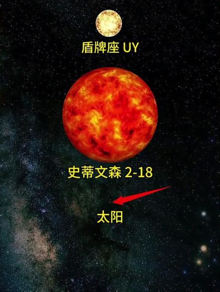 斯蒂文森，史蒂文森2-18已不是最大恒星