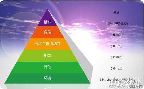 普拉纳夫，普拉纳夫的第六感系统包括