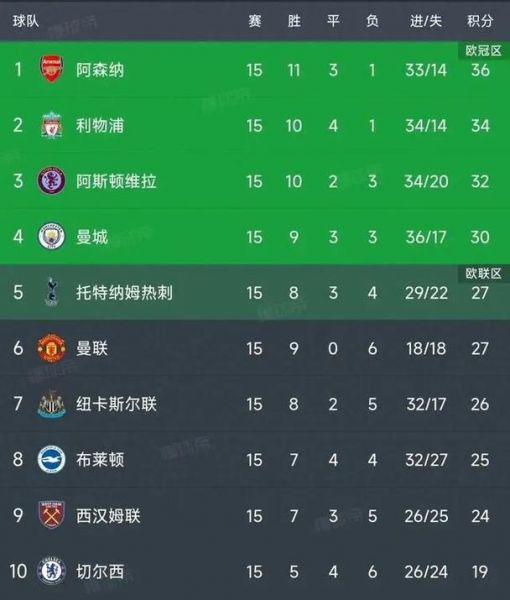 曼城对曼联，曼城对曼联比赛结果