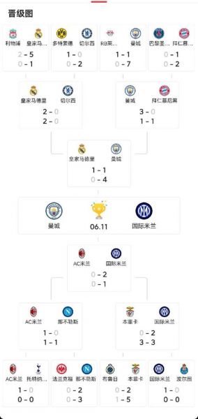 欧冠积分榜排名，欧冠赛程