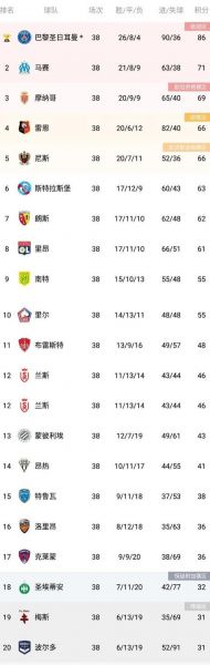 欧冠积分榜，法甲积分榜