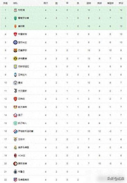 欧冠积分，欧冠积分榜排名8强对阵图