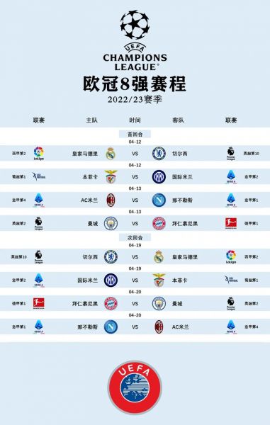 欧冠积分，欧冠积分榜排名8强对阵图