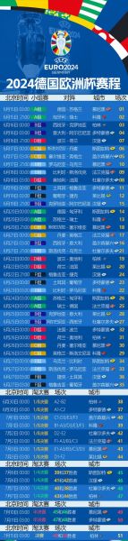 欧洲冠军杯赛程，欧洲冠军杯赛程时间表 2024