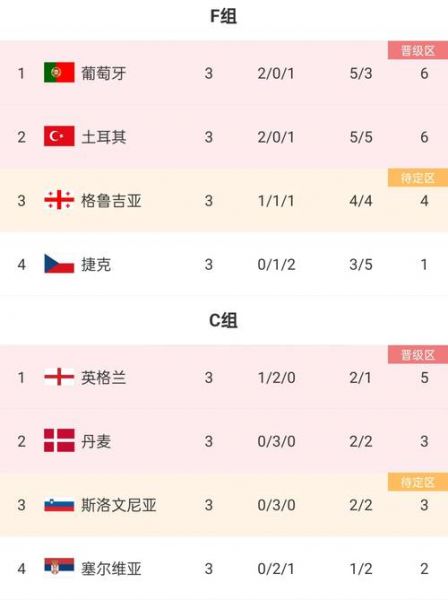 欧洲杯半决赛10日凌晨打响，欧洲杯半决赛战况