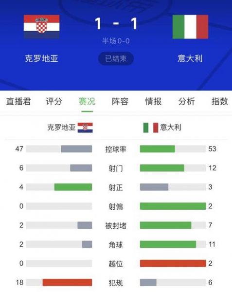 欧洲杯法国VS瑞士，欧洲杯法国vs瑞士倍率