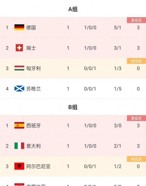 欧洲杯积分榜最新，欧洲杯积分榜最新积分表