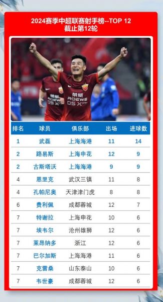 武磊两次新冠核酸检测均阴性，武磊新冠检测结果已转阴性