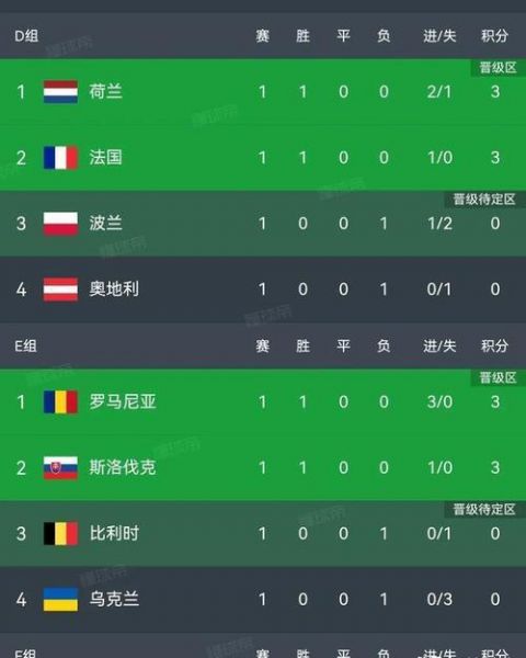 比利时4-1俄罗斯，比利时俄罗斯比分多少