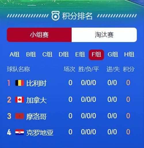 比利时对加拿大比分，比利时和加拿大