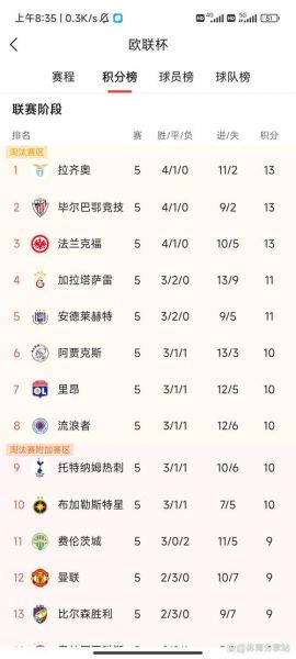 法乙联赛积分榜，opta足球数据官网
