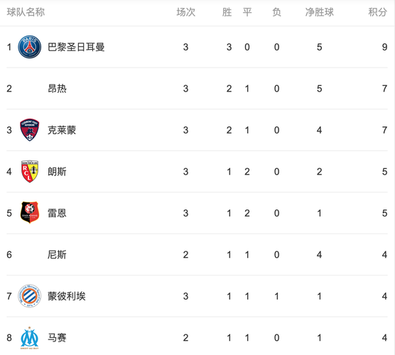 法甲排名，法甲排名情况