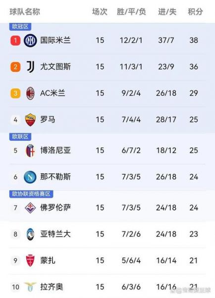 法甲联赛，意甲赛程