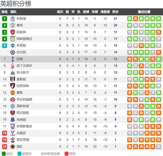 热刺2-1水晶宫，热刺水晶宫比分预测