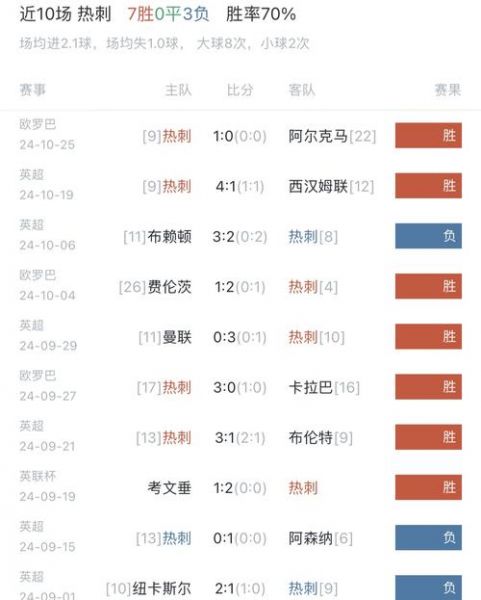 热刺4-0水晶宫，热刺水晶宫比分预测