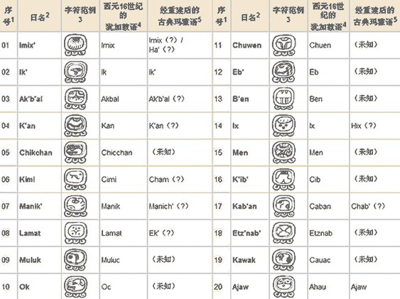 玛伦，玛伦名字的意思和含义