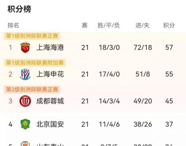 申花 国安，申花国安历年交战记录