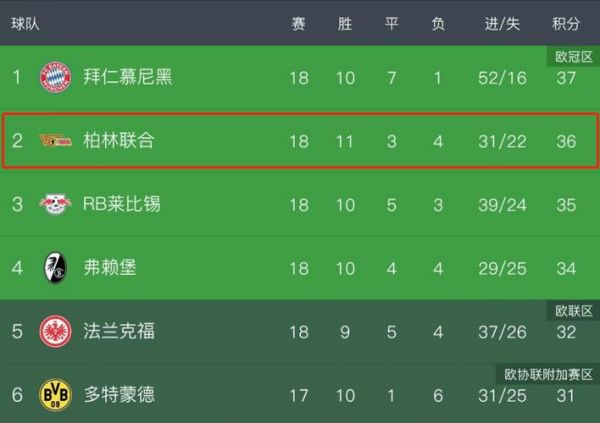 科隆vs沙尔克，科隆VS沙尔克04比分预测