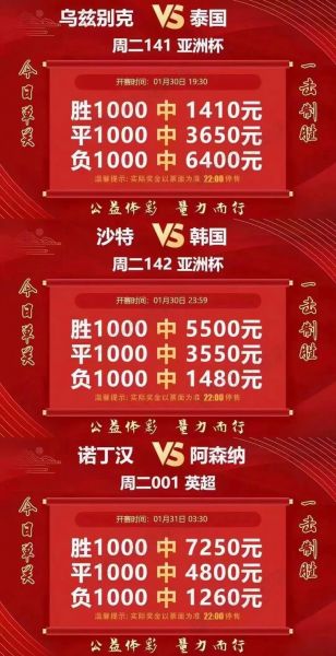 竞彩推荐，竞彩推荐分析
