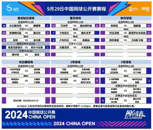 网球比分，网球比分网球赛程捷报比分网墨尔本天气