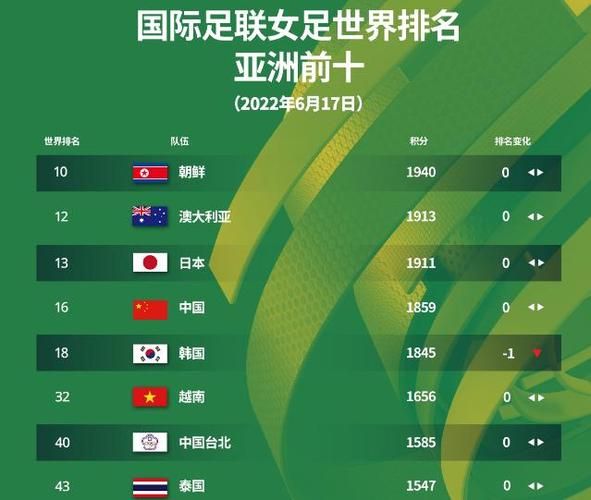 芬兰足球世界排名第几位，芬兰足球排行