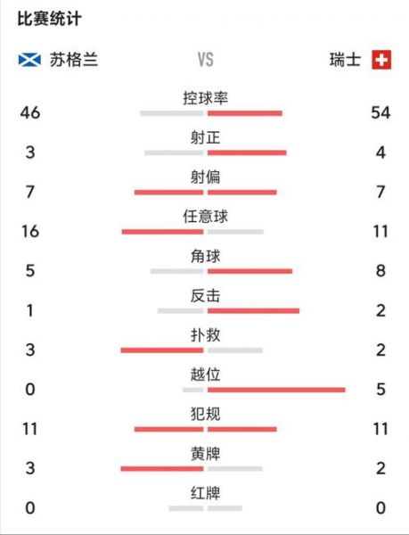 苏格兰VS瑞士，苏格兰Vs瑞士历史战绩