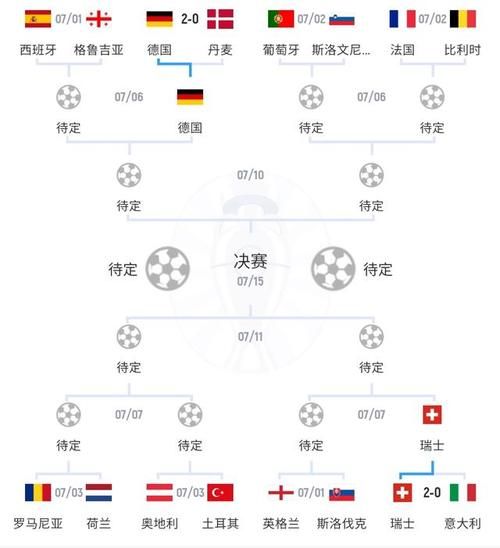 英格兰意大利，英格兰意大利历史交锋记录