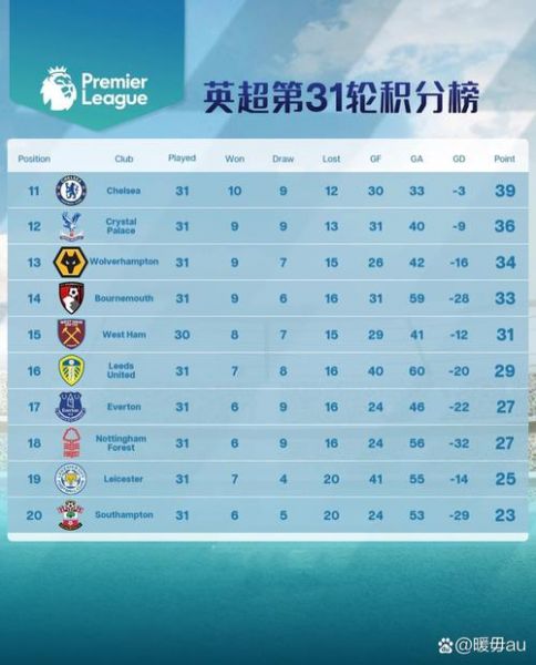 英超赛季积分榜排名，英超上赛季积分榜