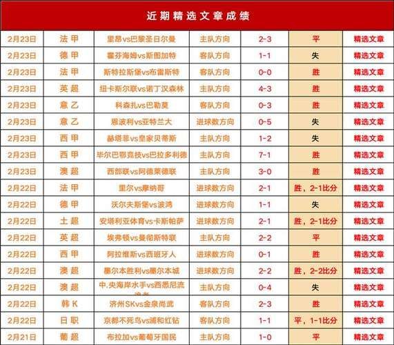 荷乙最新比分及积分榜，荷乙赛程比分