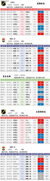 荷乙联赛比分赛程，荷乙联赛比分赛程排名