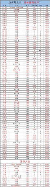 荷乙联赛比分赛程，荷乙联赛比分赛程排名