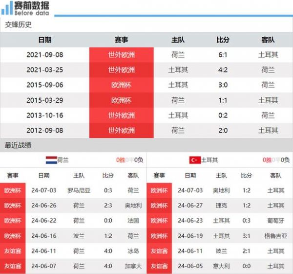 荷兰vs土耳其，荷兰vs土耳其直播
