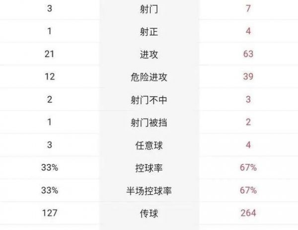 荷兰对西班牙，荷兰对西班牙历史战绩