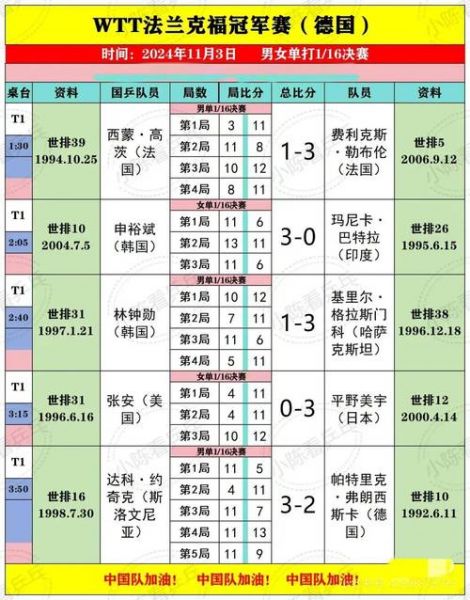 萨尔普斯堡vs罗森博格比分，萨尔普斯堡vs罗森博格比分比赛时间