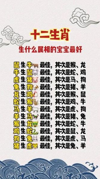 萨尼奥尔，萨尼奥尔代表什么生肖