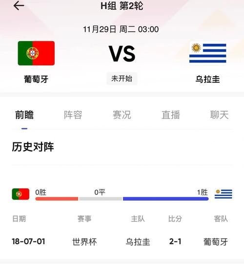 葡萄牙乌拉圭，葡萄牙乌拉圭11月30日