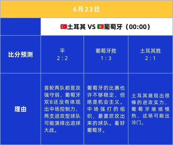 葡萄牙土耳其,葡萄牙土耳其预测