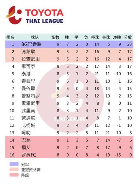 蒙通联，蒙通联足球队最新排名