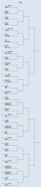 西班牙对德国历史战绩，西班牙对德国历史战绩角球