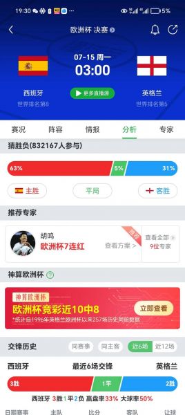 西班牙对意大利历史战绩，西班牙对意大利历史成绩