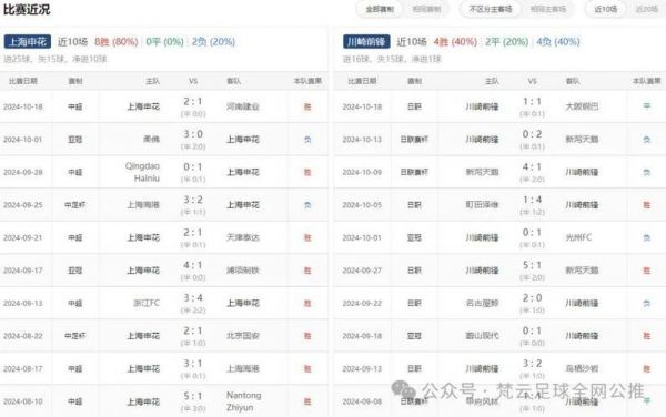 足球比分推荐，足球比分推荐分析