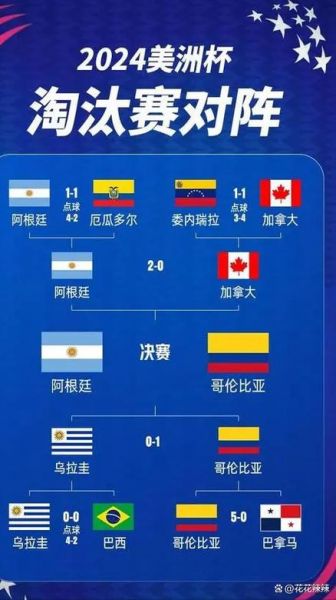 阿根廷美洲杯赛程2024，阿根廷美洲杯赛程2024对加拿大
