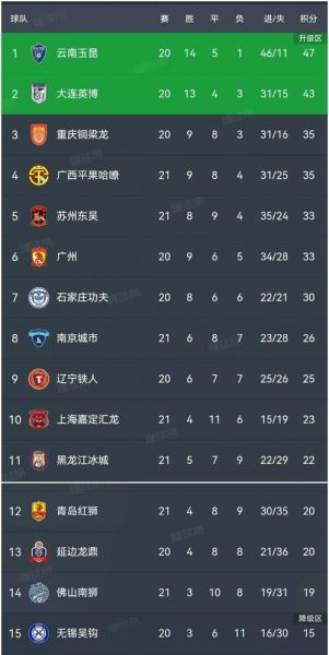 阿甲积分榜，阿甲积分榜新浪
