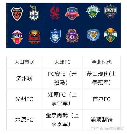 韩K联联赛，韩k联联赛排名榜