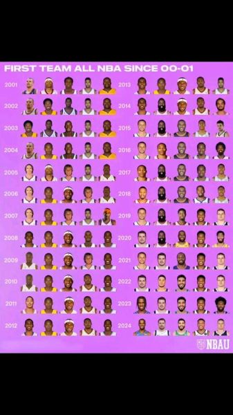 07年nba选秀顺位，历年选秀球员名单大全表