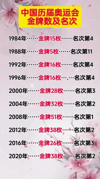 08奥运会中国金牌数及排名，08奥运会中国金牌获得者