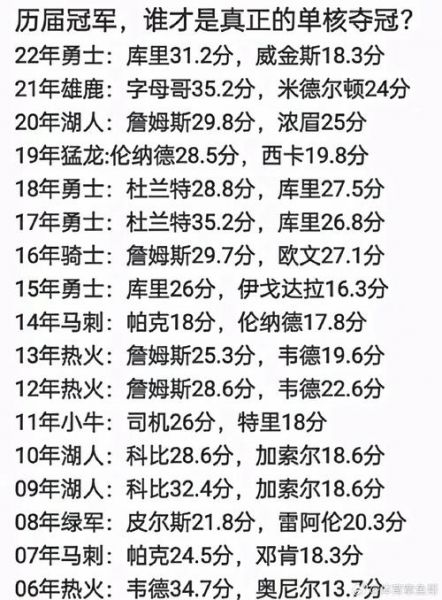 10年nba总冠军，最近十年nba总冠军