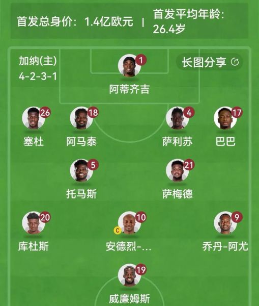 10年世界杯乌拉圭阵容，2010世界杯乌拉圭加纳完整版
